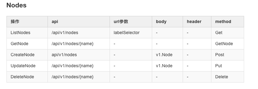 node 常用 API